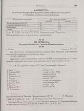 Приложение к протоколу № 361 заседания бюро ЦК ВЛКСМ от 1 февраля 1944 г. Разверстка посылки руководящего комсомольского актива на комсомольскую работу в Украинскую республиканскую организацию