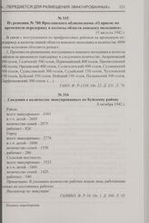 Сведения о количестве эвакуированных по Буйскому району. 8 октября 1942 г.