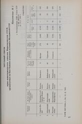 Приложение № 1 к постановлению СНК СССР и ЦК ВКП(б) от 5 января 1941 г. Титульный список зерно-животноводческих совхозов Наркомсовхозов СССР, организуемых на базе бывших немецких колоний в Молдавской ССР 