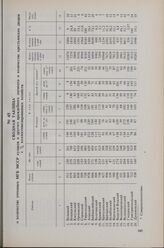 Сводная таблица о количестве учтенных МГБ МССР кулаков и другого враждебного элемента и количестве крестьянских дворов с % коллективизированных хозяйств