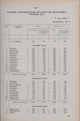 Задание горрайотделам МГБ МССР по подготовке учетных дел. 17 мая 1949 г. 