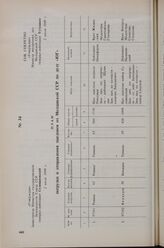 План погрузки и отправления эшелонов из Молдавской ССР по делу «Юг». 2 июля 1949 г. 