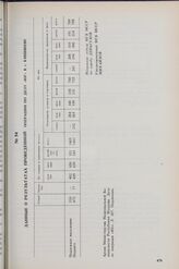 Данные о результатах проведенной операции по делу «Юг» в г. Кишиневе. 10 июля 1949 г.