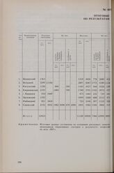 Итоговые данные по результатам операции по делу «Юг». 2 июня 1952 г. 