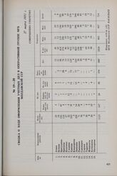 Сводка о ходе оформления учетных дел в оперативной группе МГБ Молдавской ССР. 27 марта 1951 г. 