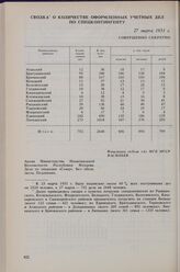 Сводка о количестве оформленных учетных дел по спецконтингенту. 27 марта 1951 г. 