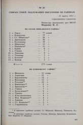 Списки семей, подлежащих выселению по районам. 31 марта 1951 г. 