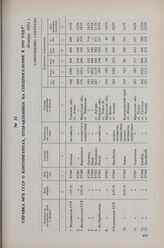 Справка МГБ СССР о контингентах, отправленных на спецпоселение в 1951 году. Ноябрь 1951 г. 