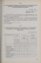 Национальный состав осужденных к заключению в особых и исправительно-трудовых лагерях МВД СССР. На декабрь 1952 г. 