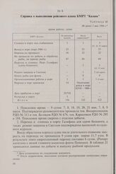 Справка о выполнении рейсового плана БМРТ «Казань». Не ранее 5 мая 1966 г.