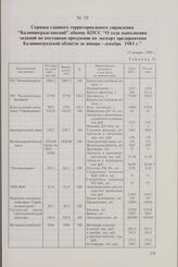 Справка главного территориального управления «Калининградглавснаб» обкому КПСС «О ходе выполнения заданий по поставкам продукции на экспорт предприятиям Калининградской области за январь-декабрь 1983 г.» 11 января 1984 г.