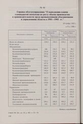 Справка облстатуправления «О выполнении планов одиннадцатой пятилетки по росту объема производства и производительности труда промышленными объединениями и управлениями области в 1981-1985 гг.». 20 ноября 1985 г.