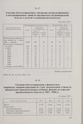 Сведения облстатуправления о внедрении автоматизированных и механизированных линий на предприятиях Калининградской области в десятой и одиннадцатой пятилетках. 20 ноября 1985 г.