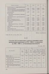 Сведения облстатуправления о выпуске важнейших видов промышленной продукции за 1976-1980 гг. и ожидаемых на 1981-1985 гг. по Калининградской области. 22 ноября 1985 г.
