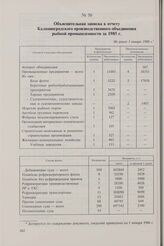 Объяснительная записка к отчету Калининградского производственного объединения рыбной промышленности за 1985 г. Не ранее 1 января 1986 г.