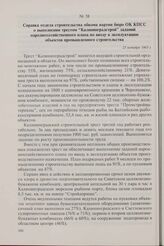 Справка отдела строительства обкома партии бюро OK КПСС о выполнении трестом «Калининградстрой» заданий народнохозяйственного плана по вводу в эксплуатацию объектов промышленного строительства. 25 октября 1965 г.