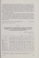 Из справки облсельхозуправления о строительстве объектов жилищного и культурно-бытового назначения в колхозах и совхозах области за 1966-1975 гг. Не ранее 1 января 1976 г.