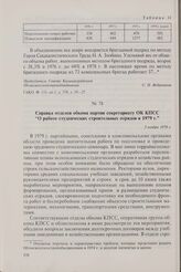 Справка отделов обкома партии секретариату ОК КПСС «О работе студенческих строительных отрядов в 1979 г.». 5 ноября 1979 г.