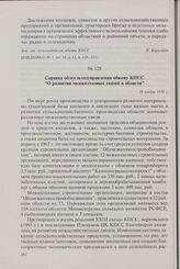 Справка облсельхозуправления обкому КПСС «О развитии межколхозных связей в области». 24 ноября 1970 г.