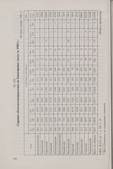 Справка облсельхозуправления по бонитировке скота за 1985 г. Не ранее января 1986 г.