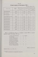 Лучшие коровы по бонитировке 1985 г. Не ранее января 1986 г.