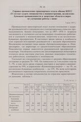 Справка промышленно-транспортного отдела обкома КПСС «О составе кадров специалистов в машиностроении, целлюлозно-бумажной промышленности и энергетике области и мерах по улучшению работы с ними». 7 июля 1971 г.