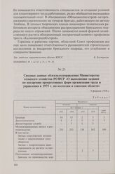 Сводные данные облсельхозуправления Министерству сельского хозяйства РСФСР «О выполнении задания по внедрению прогрессивных форм организации труда и управления в 1975 г. по колхозам и совхозам области». 9 февраля 1976 г.