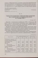 Справка облстатуправления «О бригадной форме организации труда в промышленности Калининградской области на 31 декабря 1984 г.». 22 марта 1985 г.