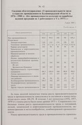 Сведения облстатуправления «О производительности труда в отраслях промышленности Калининградской области за 1976-1980 гг. (без промышленности колхозов) по выработке валовой продукции на 1 работающего в % к 1975 г.». 3 июля 1985 г.