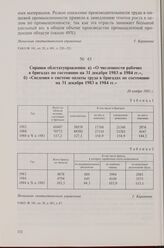 Справки облстатуправления: а) «О численности рабочих в бригадах по состоянию на 31 декабря 1983 и 1984 гг», б) «Сведения о системе оплаты труда в бригадах по состоянию на 31 декабря 1983 и 1984 гг.». 20 ноября 1985 г.