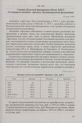 Справка областной филармонии обкому КПСС «О камерном ансамбле «Арсенал» Калининградской филармонии». 25 июля 1980 г.