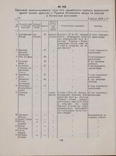 Приговор военно-полевого суда 4-го армейского корпуса румынской армии группе крестьян с. Рашков Хотинского уезда за участие в Хотинском восстании. 6 июля 1928 г.