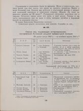 Список лиц, подлежащих интернированию, составленный Хотинской уездной префектурой полиции. Не ранее июля 1941 г. — не позднее марта 1944 г.