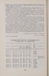 Спутники серии «Космос», запущенные в СССР с 16 марта 1962 г. по 1 октября 1967 г. 