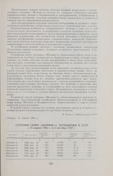 Спутники серии «Молния-1», запущенные в СССР с 23 апреля 1965 г. по 3 октября 1967 г. 