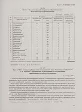 Приказ № 461 начальника Управления по гражданским делам Калининградской области В.А. Борисова о мероприятиях по обеспечению жильем населения, прибывающего на работу в Калининград. 5 октября 1946 г.