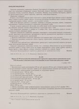 Приказ № 195 начальника Калининградского городского управления по гражданским делам П.И. Колосова о дополнительных ассигнованиях на восстановление школьных зданий. 2 ноября 1946 г.