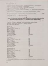 Приказ № 77 начальника Управления строительства и ремонта шоссейных дорог Управления МВД по Калининградской области Е.З. Самцова о выдаче заборных книжек. 2 декабря 1946 г.