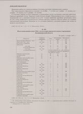 Итоги выполнения плана 1946 г. по культурно-просветительным учреждениям Калининградской области. Не ранее 1 января 1947 г.