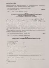 Отзыв заместителя начальника политуправления Южно-Балтийского флота капитана 1 ранга Маслова о выступлении концертной бригады «Белгосэстрады» в Балтийске. Не ранее 15 января 1947 г.