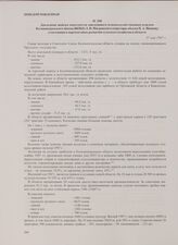 Докладная записка заместителя заведующего сельскохозяйственным отделом Калининградского обкома ВКП(б) Л.И. Нигровского секретарю обкома П.А. Иванову о состоянии и перспективах развития сельского хозяйства в области. 15 мая 1947 г.