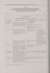 Из методики производства армейских сапог, и обычных, и спецназначения сапог, и полусапог для командующего состава, утвержденной Главобувью и УОВС РККА. Москва, 1938 г.