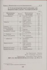 План изъятия оборудования для эвакогоспиталя по г. Магнитогорску. 1935 г. 
