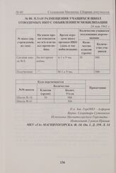 План размещения учащихся школ отводимых НКО с объявлением мобилизации. 24 мая 1941 г. 