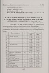 Об установлении цен на трикотажные изделия ширпотреба, производимые артелью «Большевик» (из протокола Горсовета). 15 октября 1942 г. 