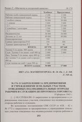 О закреплении за предприятиями и учреждениями земельных участков, отведенных под индивидуальные огороды рабочим и служащим (из протокола Горсовета). 18 февраля 1943 г. 