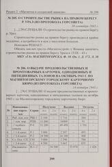 О выдаче продовольственных и промтоварных карточек, однодневных и пятидневных талонов на октябрь 1943 г. по Магнитогорскому городскому карточному бюро (из протокола Горсовета). 14 октября 1943 г. 