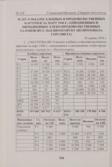 О выдаче хлебных и продовольственных карточек за март 1944 г., однодневных и пятидневных хлебо-продовольственных талонов по г. Магнитогорску (из протокола Горсовета). 16 марта 1944 г. 