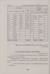 Из протокола Горсовета. 23 марта 1944 г. 