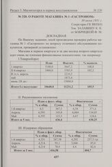 О работе магазина № 1 «Гастроном». 30 июня 1951 г. 